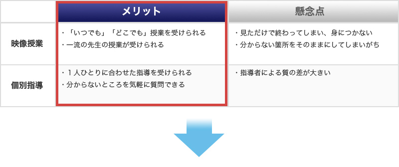 写真:【学校対策】120%定着個別トレーニングコース
