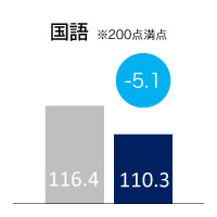 学研 大学受験指導 国語 大学入試合格システム 高校入試 絶対合格 国語 | Gakken |本 | 通販 | Amazon