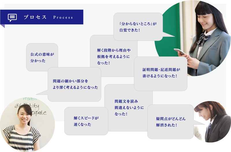 プロセス