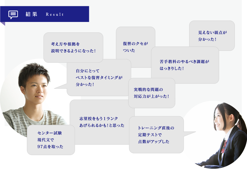 結果
