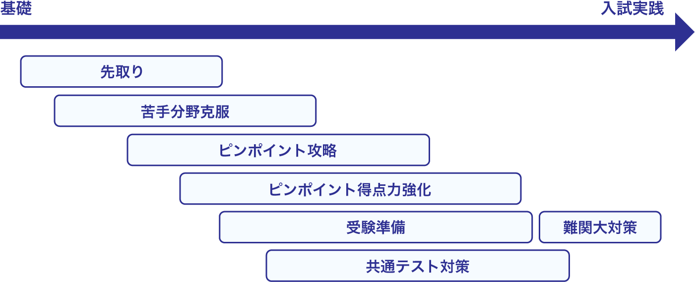 ご希望のメニューをお選びください