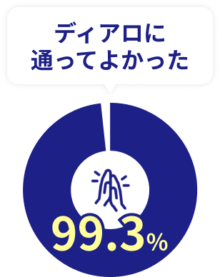 ディアロに通ってよかった