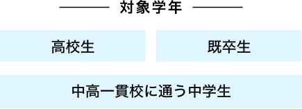 対象学年