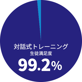 円グラフ