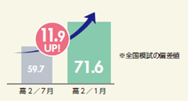 小松麻里さん　慶應義塾大学法学部　合格！