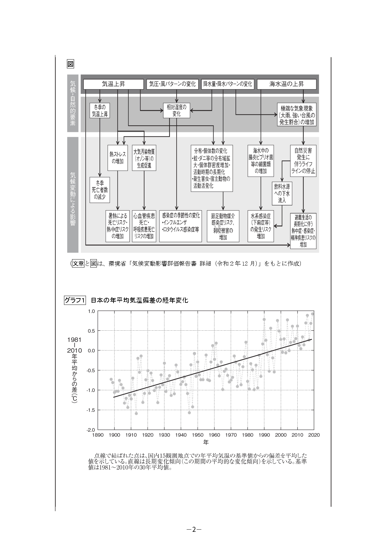 1-2_試作問題『国語』