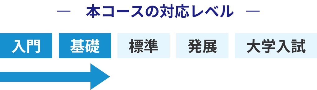 本コースの対応レベル