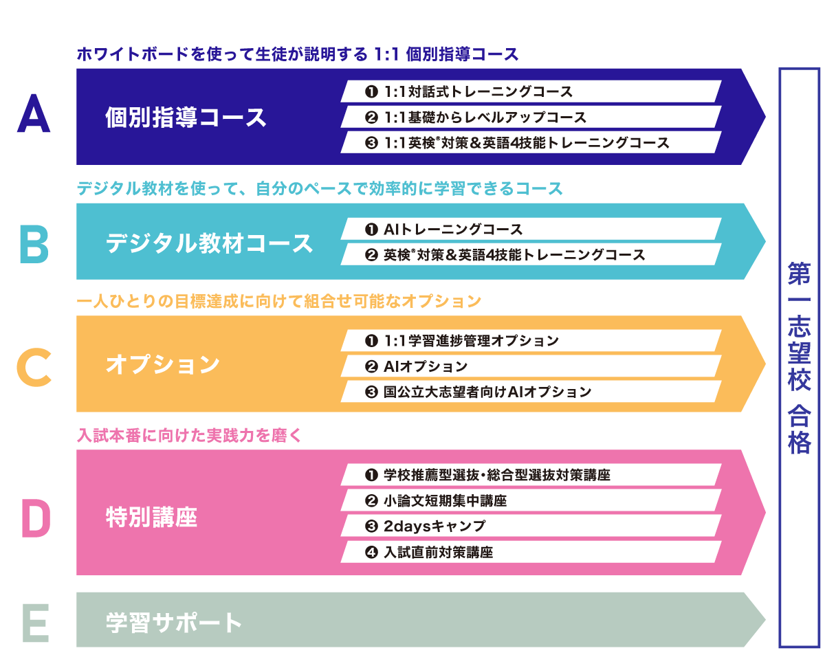 コース全体マップ